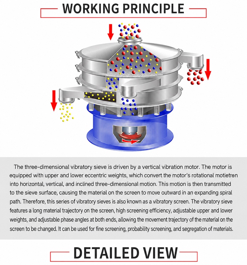 Rotary Vibrating Screen — 5