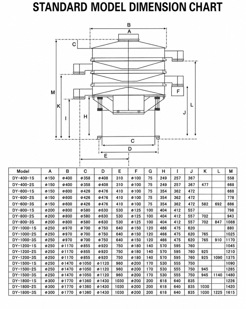 Rotary Vibrating Screen — 8