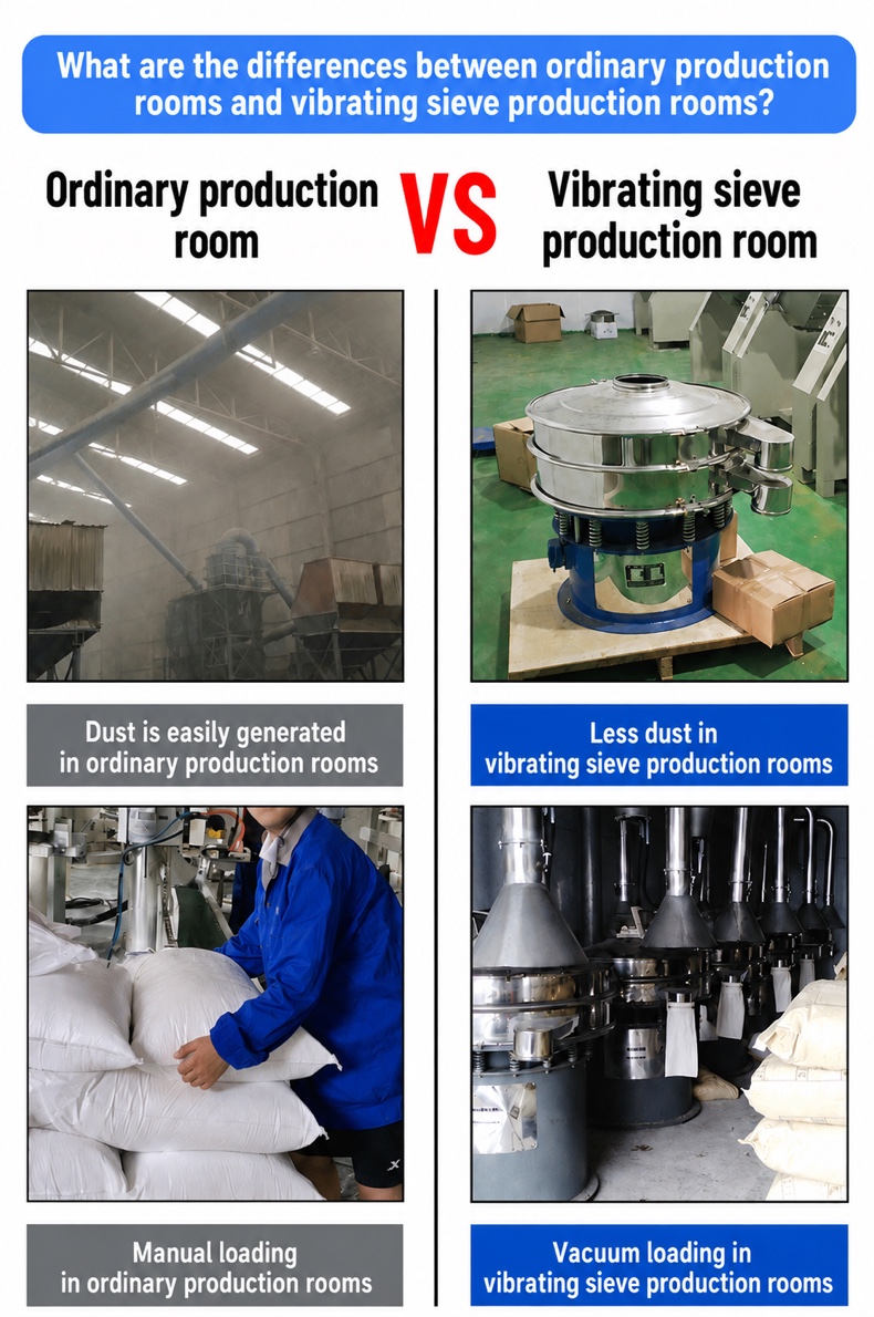 Stainless Steel Rotary Vibrating Screen — 3