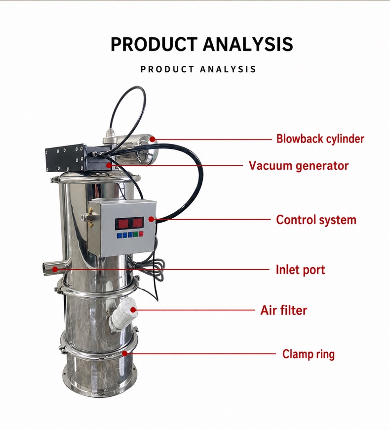Pneumatic Vacuum Conveyor — 3