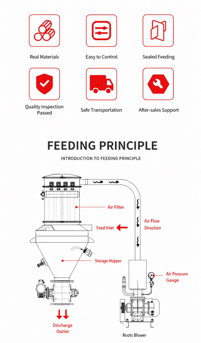 Continuous Vacuum Conveyor — 6