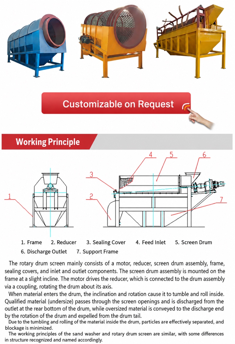 Trommel Screen — 3