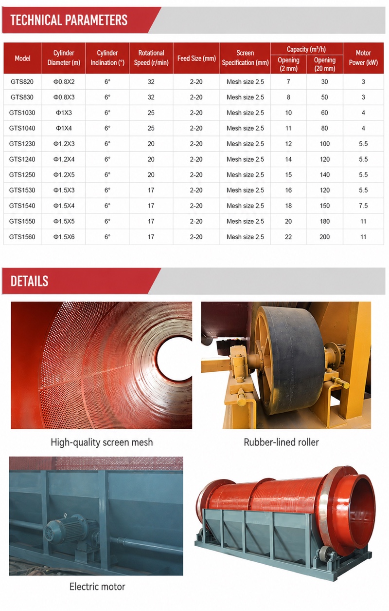 Trommel Screen — 4