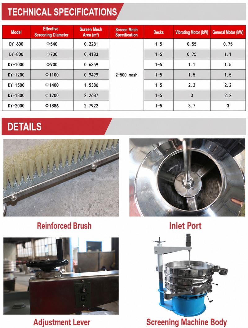 Forced Vibrating Screen — 4
